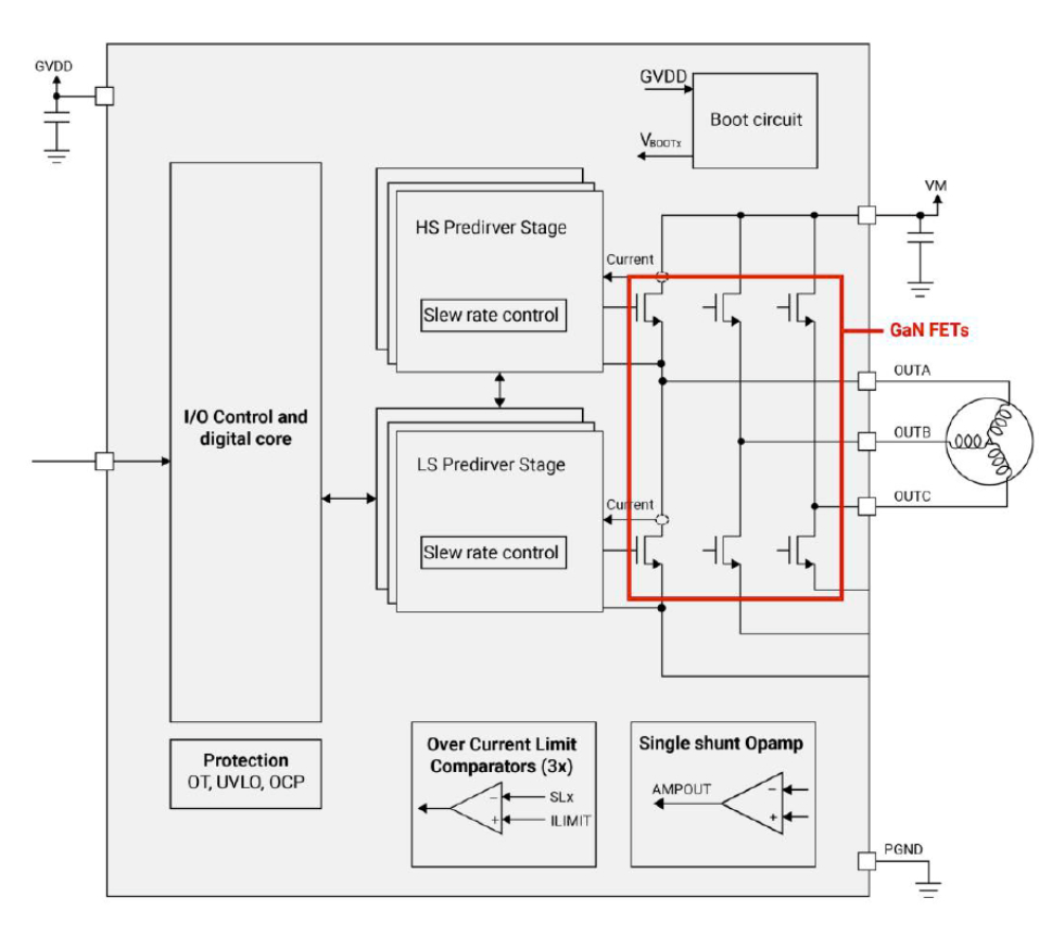 GaN FET / IPM for high-frequency motor control